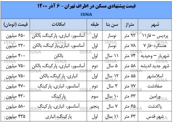 افت قیمت آپارتمان در اطراف تهران